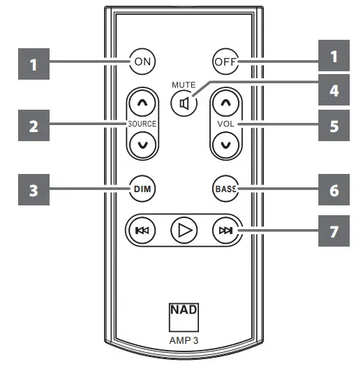 NAD D 3020 Hybrid Digital Amplifier - REMOTE CONTROL