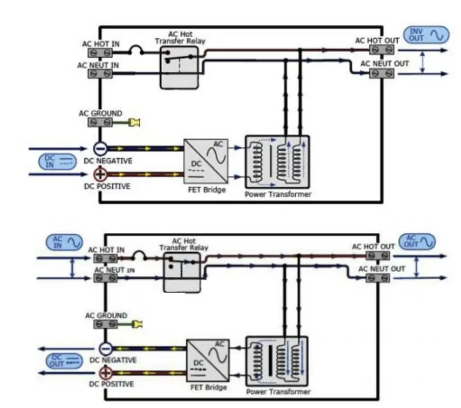 PowMr POW-LVM2K-12V Inverter Charger User Manual - Basic System Architecture