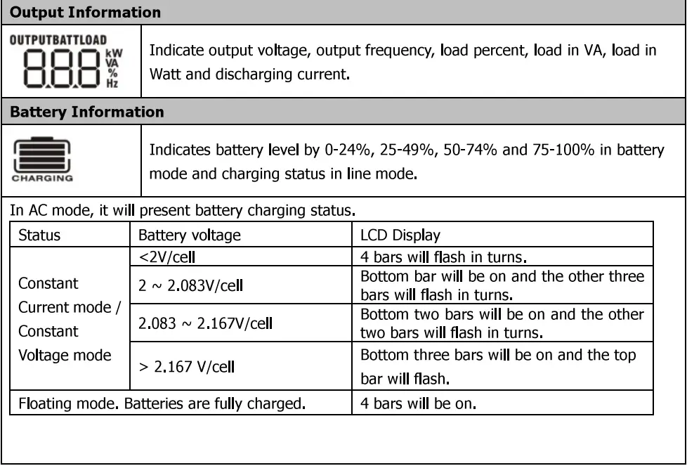 PowMr POW-LVM2K-12V Inverter Charger User Manual - LCD Display icons