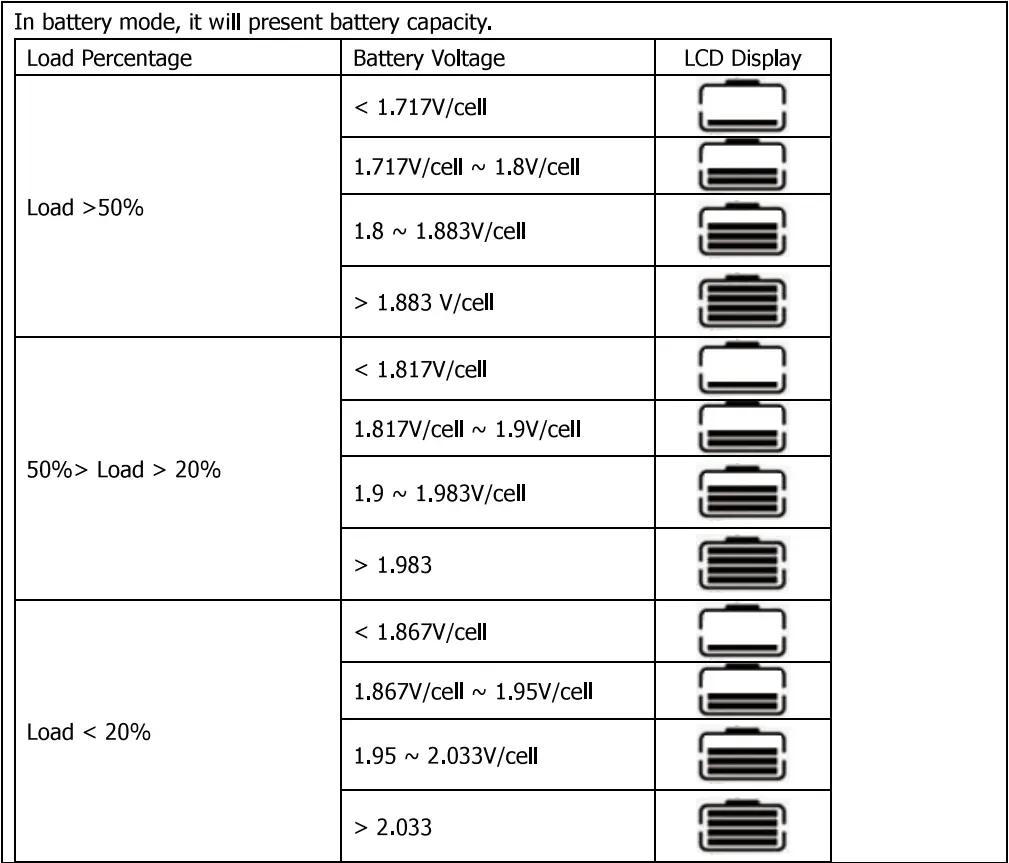 PowMr POW-LVM2K-12V Inverter Charger User Manual - LCD Display icons
