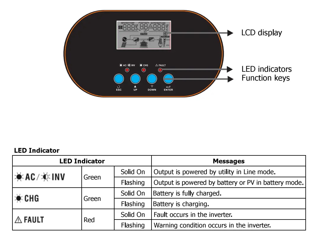 PowMr POW-LVM2K-12V Inverter Charger User Manual - Operation and Display Panel