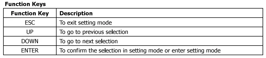 PowMr POW-LVM2K-12V Inverter Charger User Manual - Operation and Display Panel