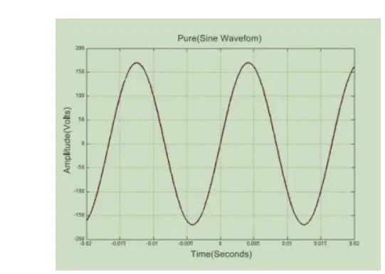 PowMr POW-LVM2K-12V Inverter Charger User Manual - Pure Sine Wave