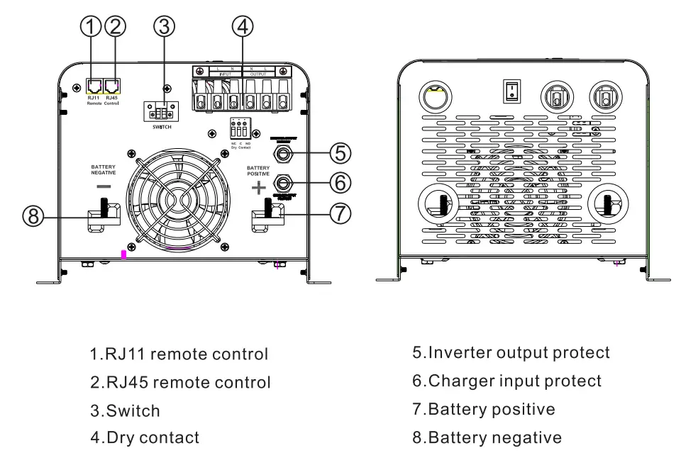 PowMr POW-LVM2K-12V Inverter Charger User Manual - Real view
