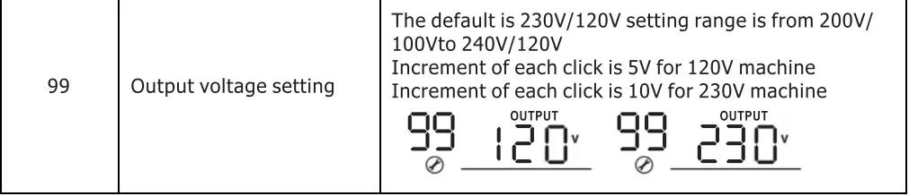 PowMr POW-LVM2K-12V Inverter Charger User Manual - Setting Programs