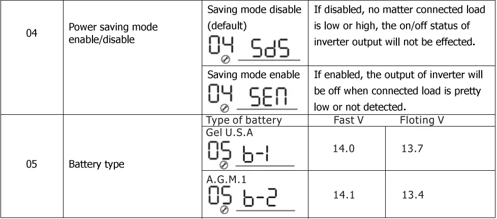PowMr POW-LVM2K-12V Inverter Charger User Manual - Setting Programs