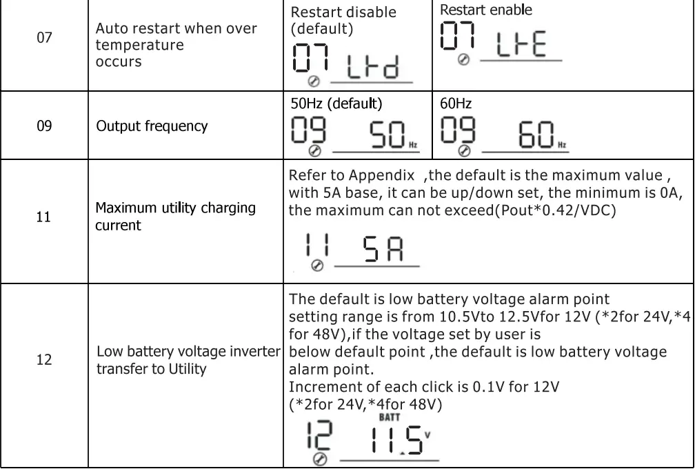 PowMr POW-LVM2K-12V Inverter Charger User Manual - Setting Programs