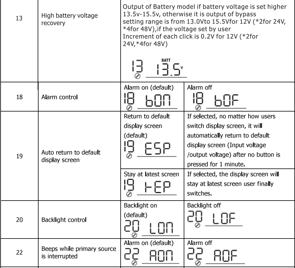 PowMr POW-LVM2K-12V Inverter Charger User Manual - Setting Programs