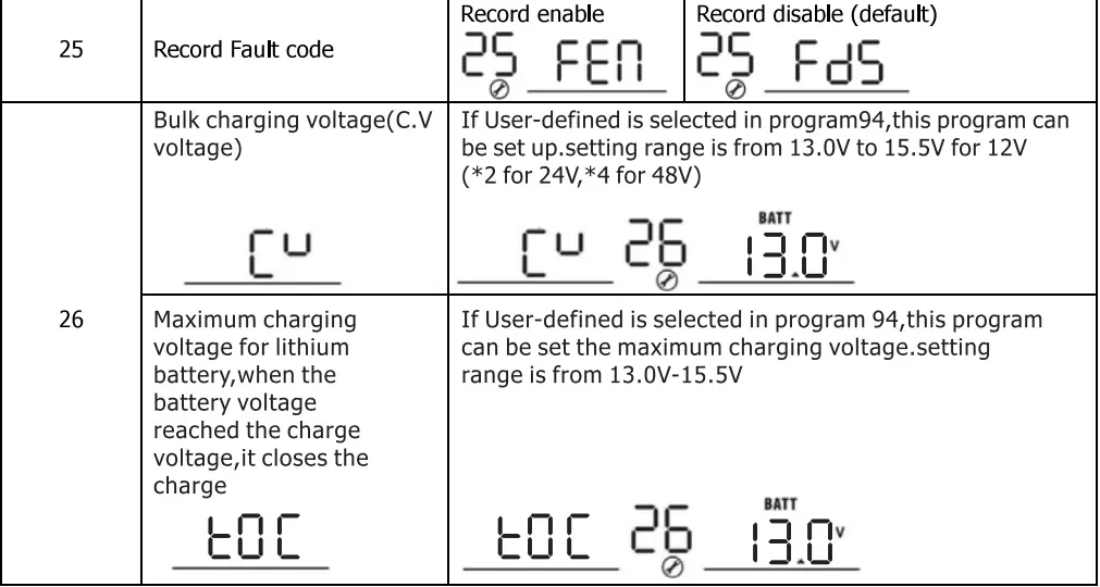 PowMr POW-LVM2K-12V Inverter Charger User Manual - Setting Programs