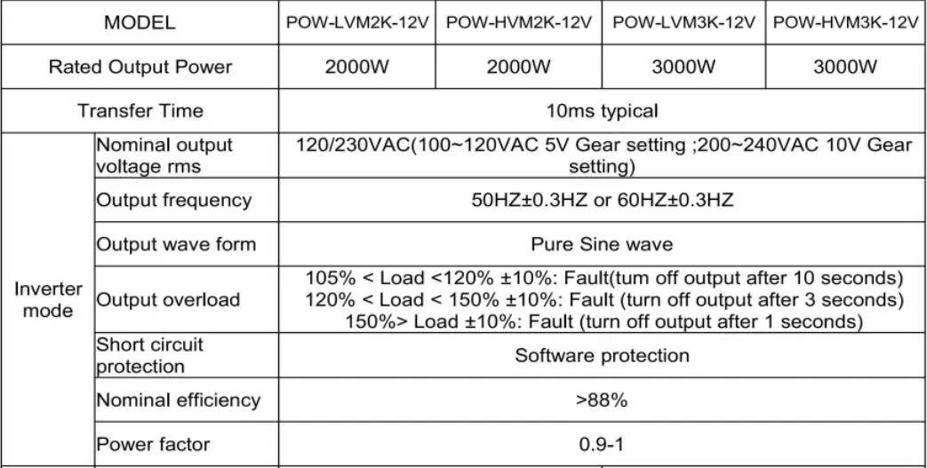 PowMr POW-LVM2K-12V Inverter Charger User Manual - Specifications