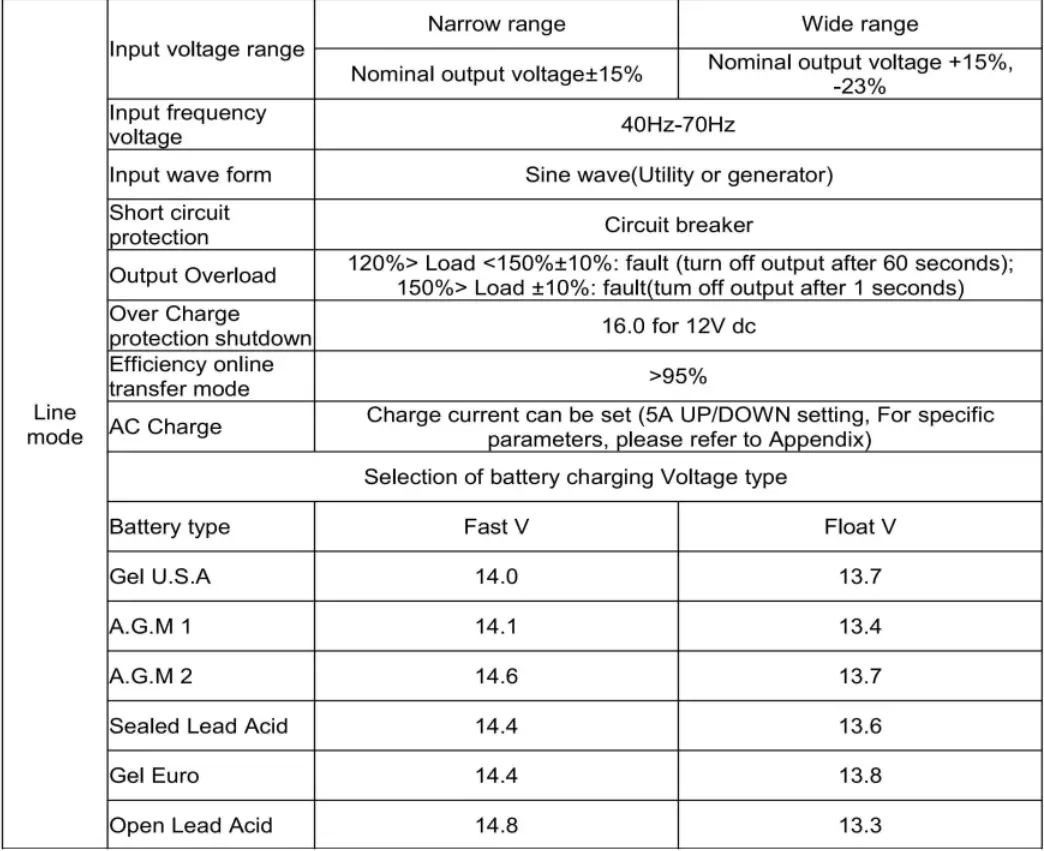 PowMr POW-LVM2K-12V Inverter Charger User Manual - Specifications