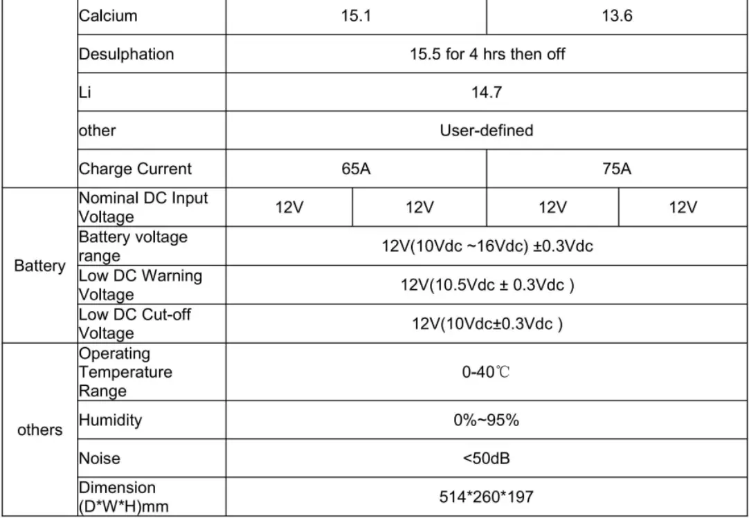 PowMr POW-LVM2K-12V Inverter Charger User Manual - Specifications