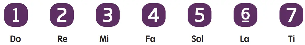 pai TECHNOLOGY 83122 Botzee Mini Screen Free Coding Robot - icon