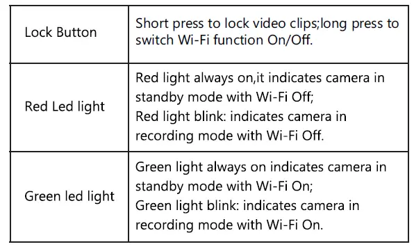 Button Function & LED Indicator