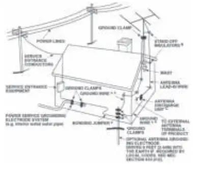 nad Stereo Power Amplifier Owner NOTE TO CATV SYSTEM