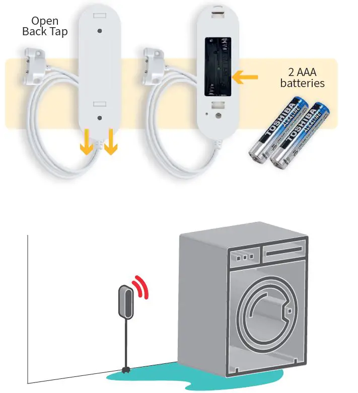 Triple-CLM-CLM-ENG-20210104-Water-Leak-Detection-System-4