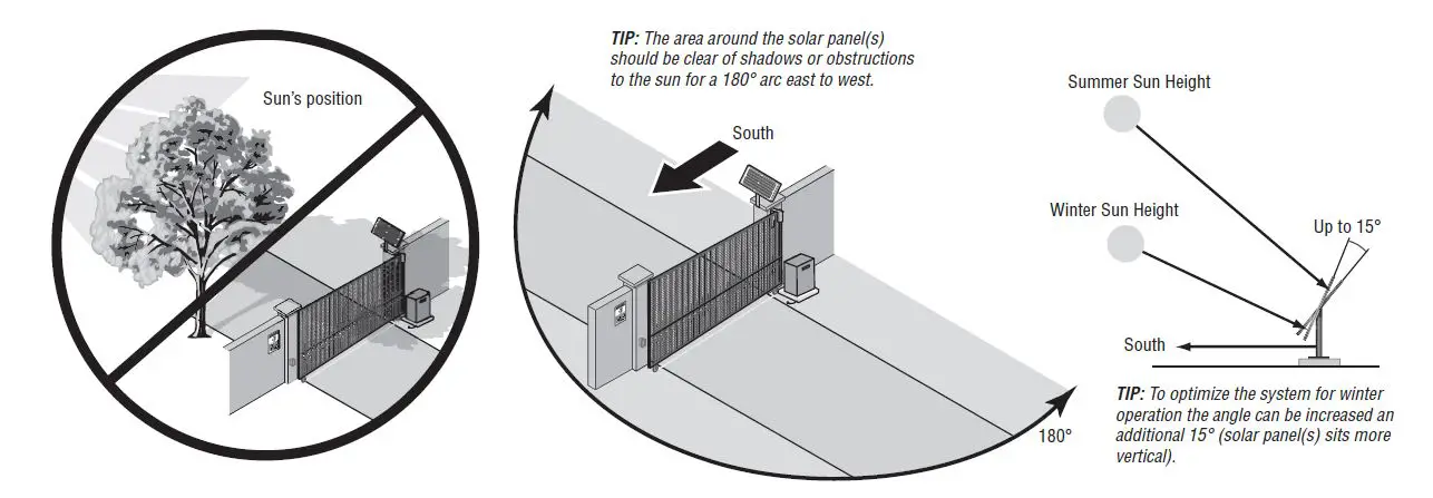 LiftMaster-Operator-Alarm-fig15