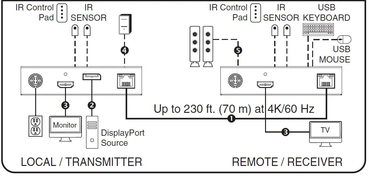 TRIPP-LITE-B127A-1A1-BDBD-DisplayPort-over-Cat6-Extender-and-Receiver-Kit-FIG-3
