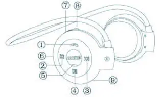 Smatree-Cootree-C220 Mini-Foldable-Flexible-Sweat-Proof-Wireless- Bluetooth-4.0-Headset-1