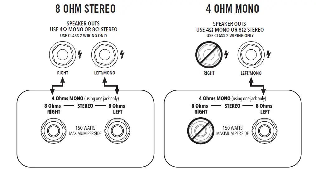 LINE6-Spider V 240HC-Modeling-Stereo-Amplifier-for-Electric-Guitars-fig 6