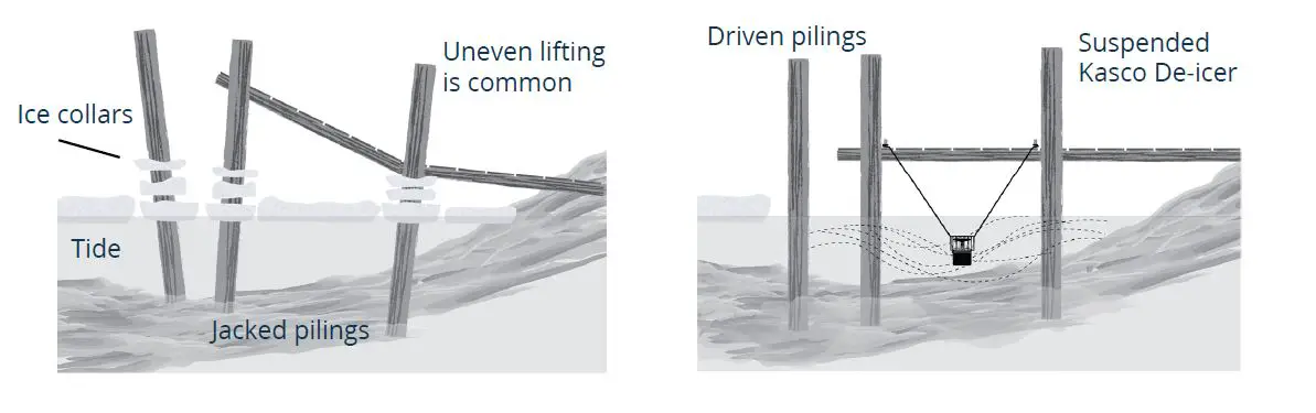 Kasco-2400D025-De-Icer-Water-Deicer-for-Ponds-2