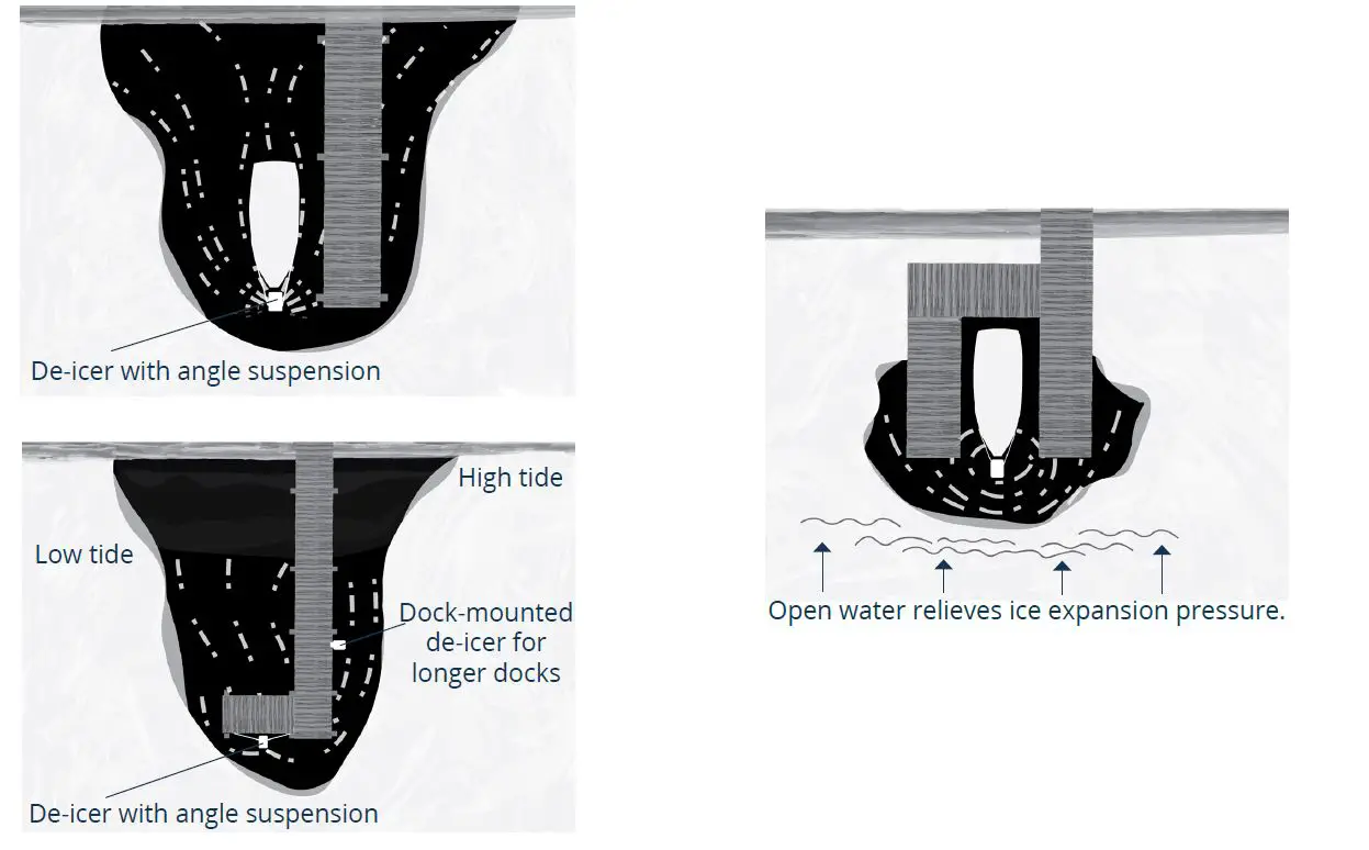Kasco-2400D025-De-Icer-Water-Deicer-for-Ponds-3