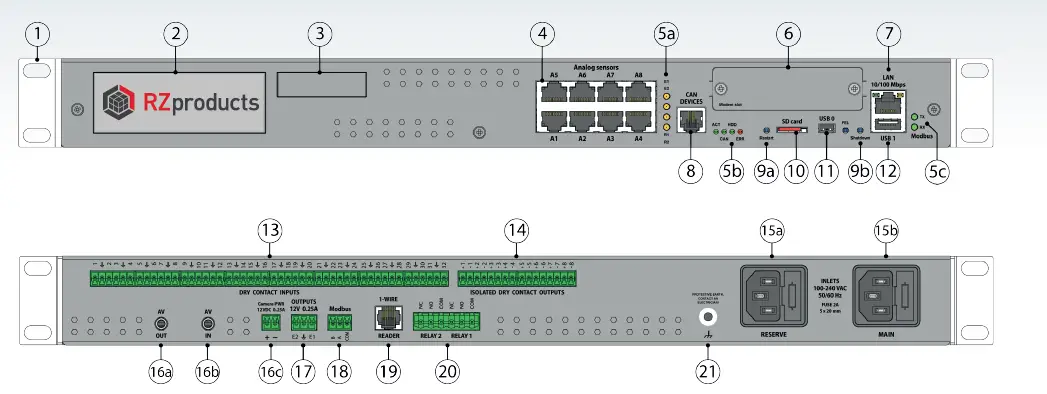 RZproducts-DCM-Agent-32DI-2PS-The-Data-Collector-FIG-1