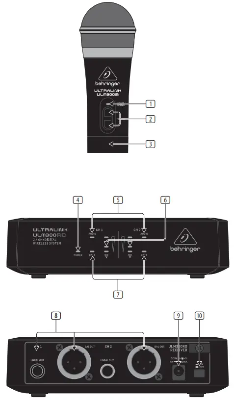 behringer ULM302MIC High Performance 2 4 GHz Digital Wireless System - ULM302MIC Controls