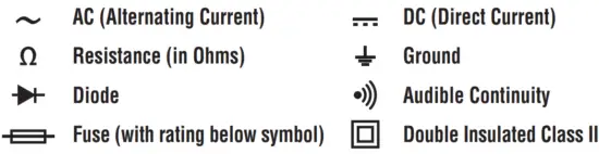 SYMBOLS ON METER