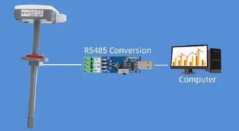 application sloution 2