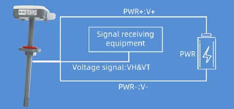application sloution 3
