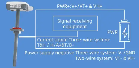 application sloution 4