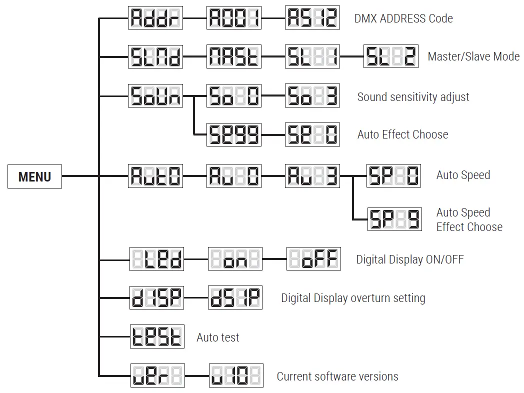 Flash F7300242 LIGHT BOX MOON 1. 5