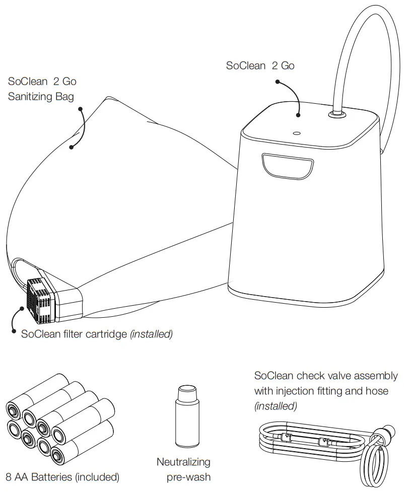 SoClean 2 Go CPAP Cleaner and Sanitizer - SoClean