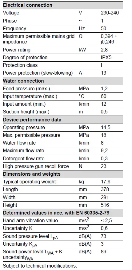 KARCHER-K7-Compact-High-Pressure-Washer-fig-12