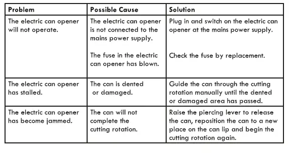 PROGRESS EEK2017805 Electric Can Opener FIG 3