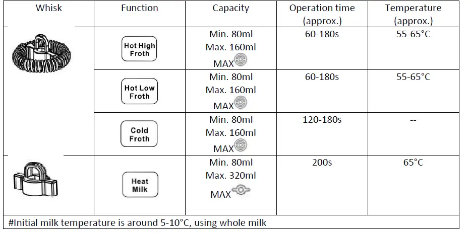 anko SMF-500C Milk Frother-FIG4