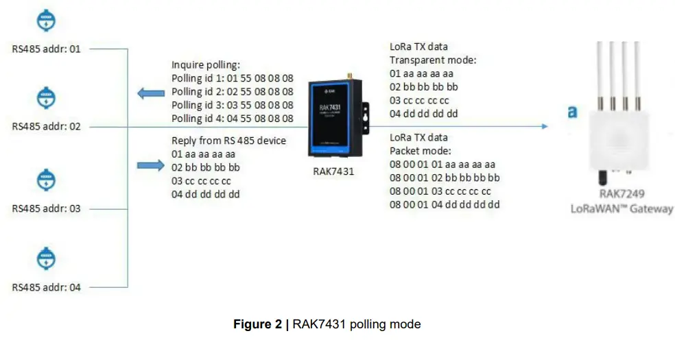 Shenzhen-Rakwireless-Technology-to-LoRaWAN-Converter-3