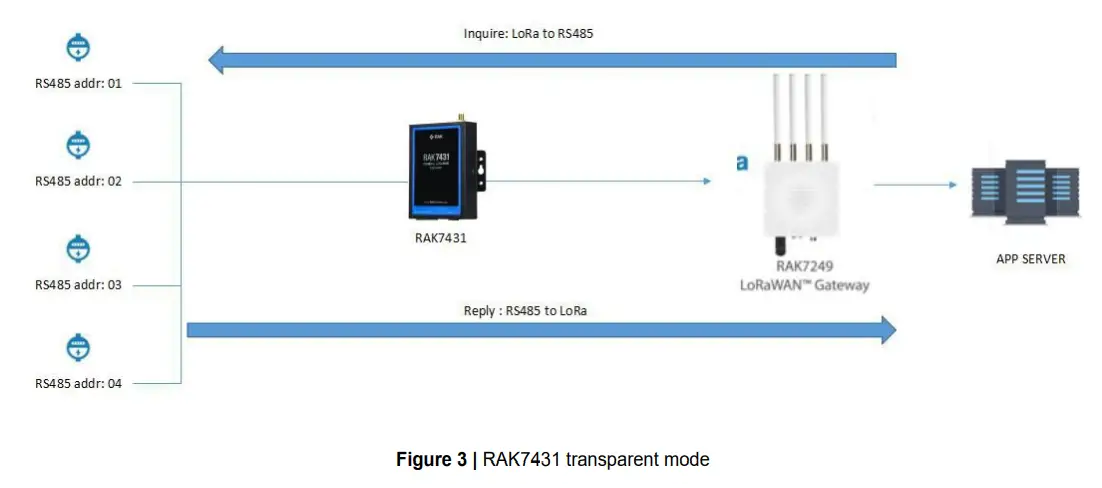 Shenzhen-Rakwireless-Technology-to-LoRaWAN-Converter-4