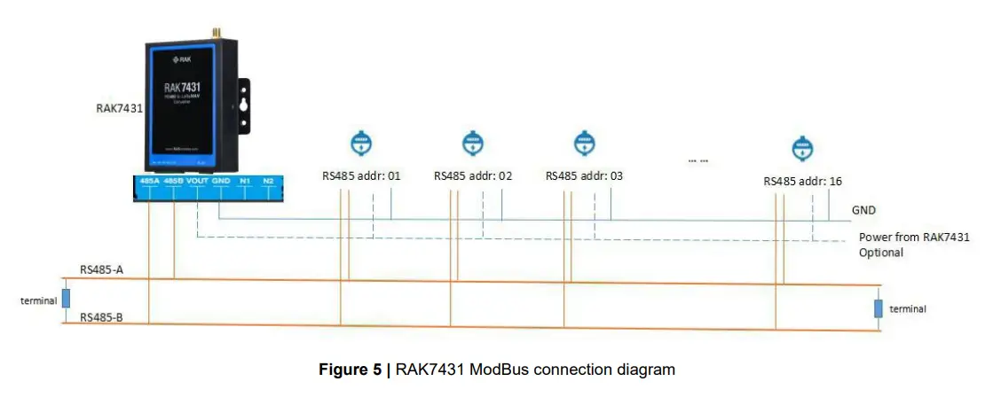 Shenzhen-Rakwireless-Technology-to-LoRaWAN-Converter-6