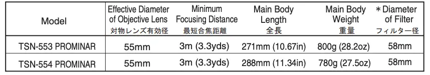 Main Body Specifications
