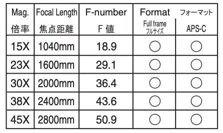 Optional Accessories 1 Specification