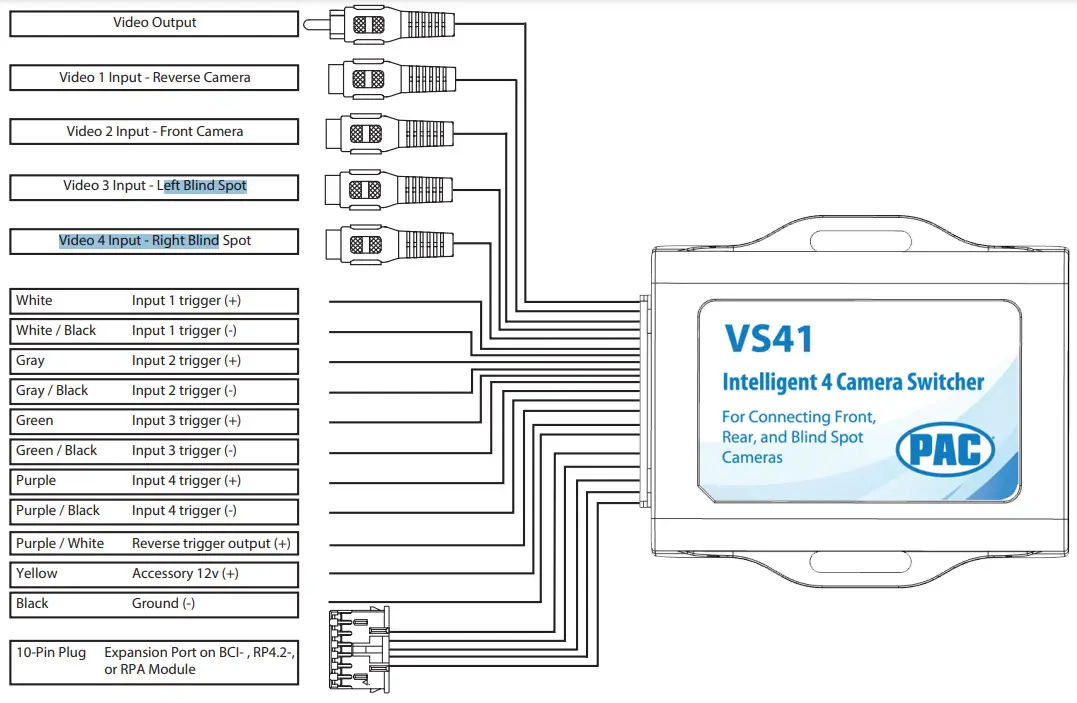 Wiring Connection Chart