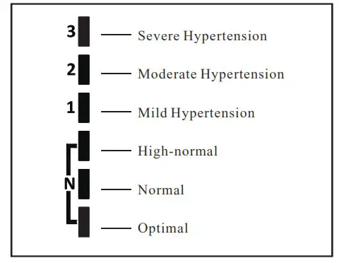 Joytech DBP-6277B Healthcare Automatic Digital Blood Pressure Monitor - Blood Pressure Information 2
