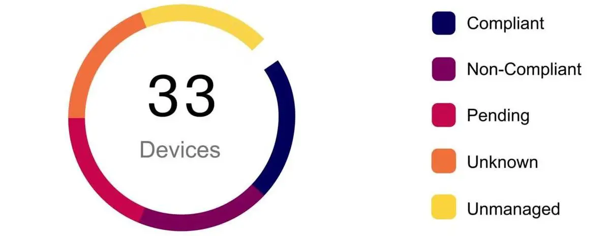 Software-s-HP-Cloud-Endpoint-Manager-Software-image