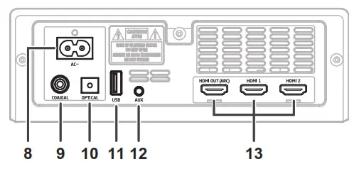 SHARP Sound Bar Home Theater System - Controls and indicators 2