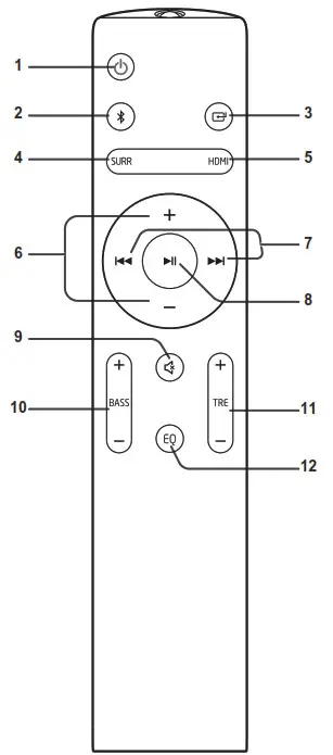 SHARP Sound Bar Home Theater System - Controls and indicators 4