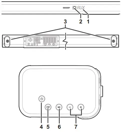 SHARP Sound Bar Home Theater System - Controls and indicators
