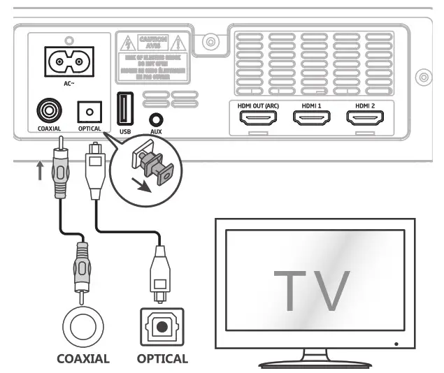 SHARP Sound Bar Home Theater System - HDMI connection 2