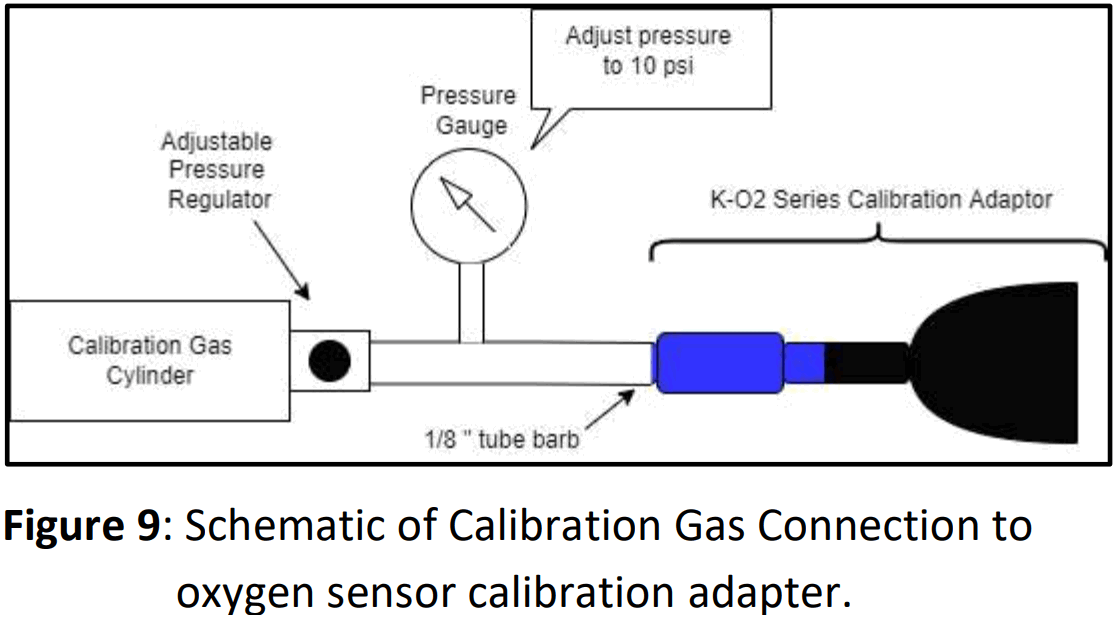 Kele K O2 S5 Oxygen Detectors Sensors and Transmitter - FIG 13